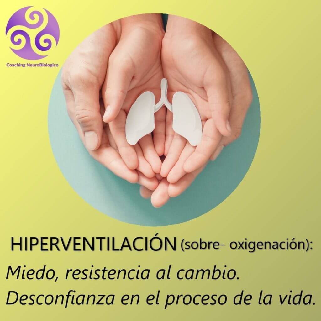 Hiperventilacion