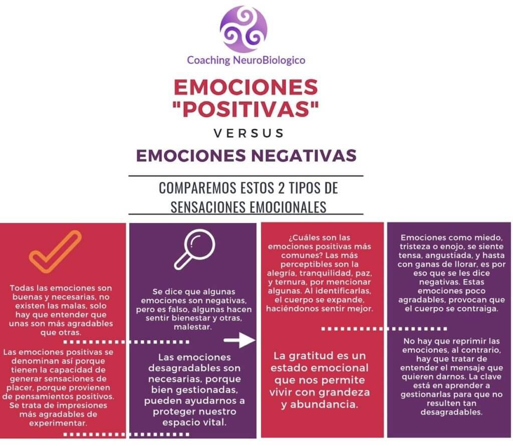 Emociones malas y buenas