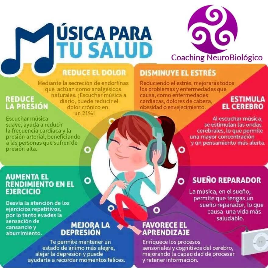 Beneficios de la música