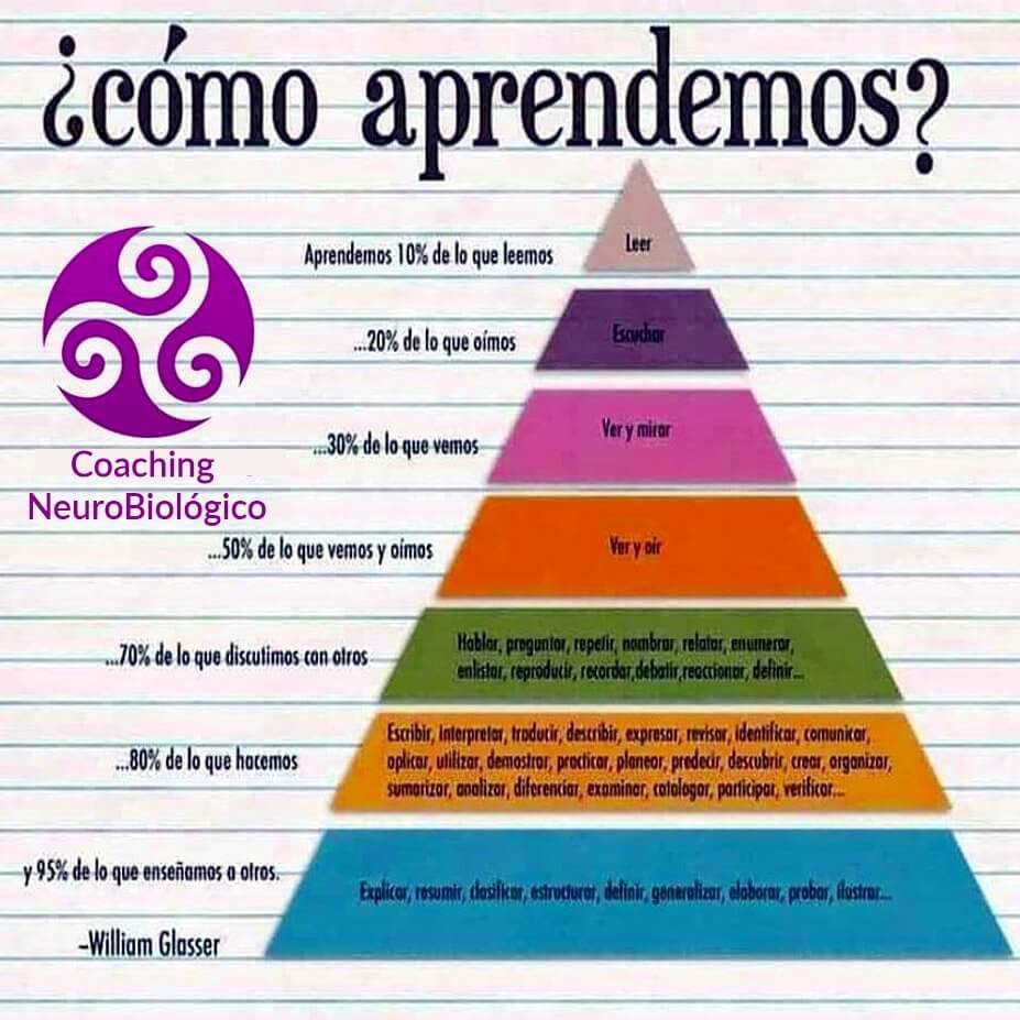 Aprender mejor