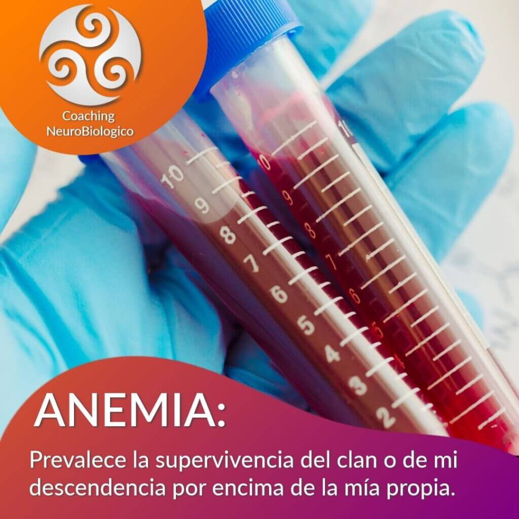 Anemia